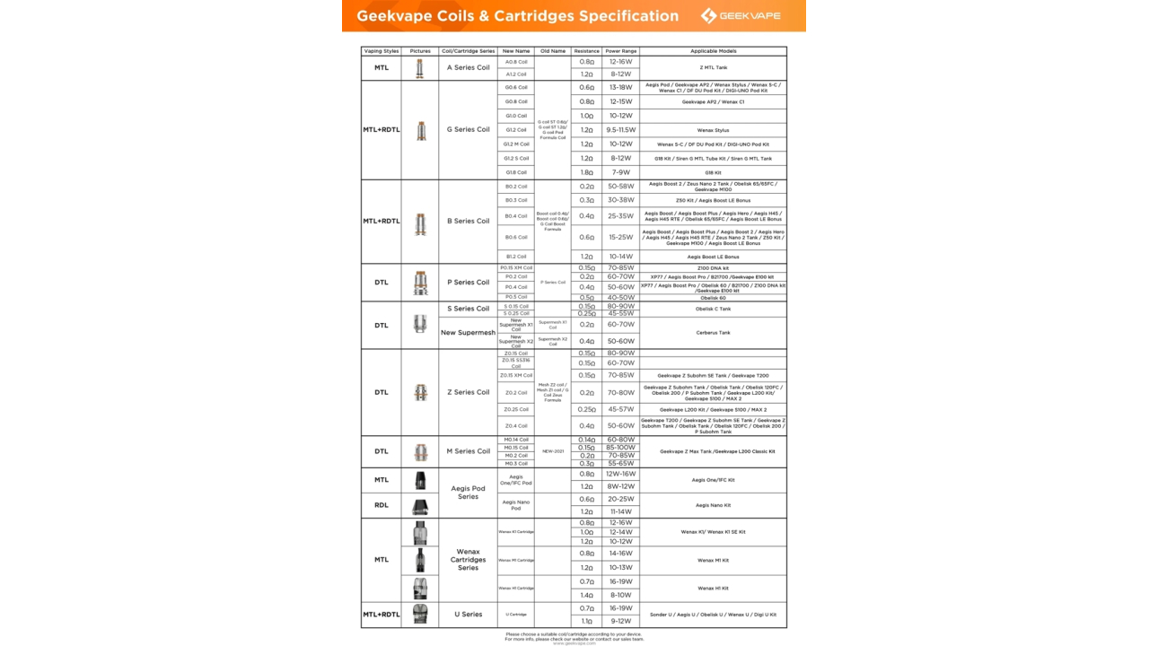Geekvape A Series Occ